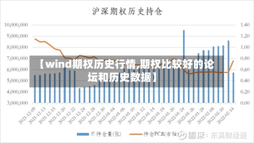 【wind期权历史行情,期权比较好的论坛和历史数据】-第3张图片