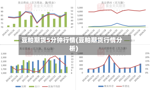 豆粕期货5分钟行情(豆粕期货行情分析)