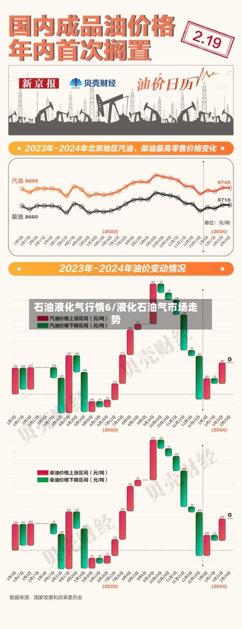 石油液化气行情6/液化石油气市场走势-第3张图片