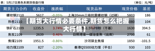 【期货大行情必要条件,期货怎么把握大行情】