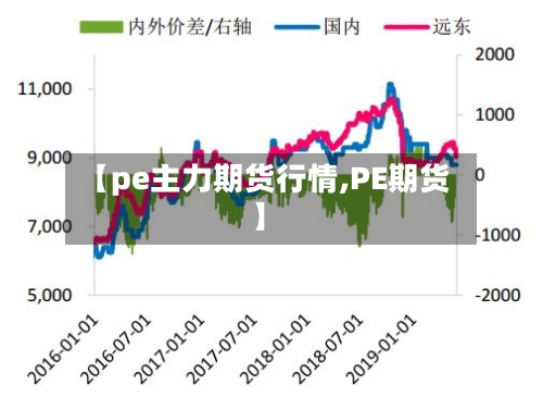 【pe主力期货行情,PE期货】