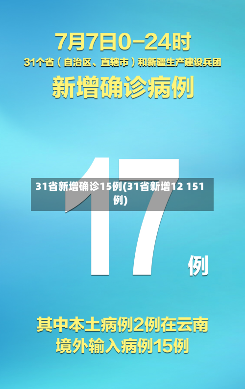 31省新增确诊15例(31省新增12 151例)