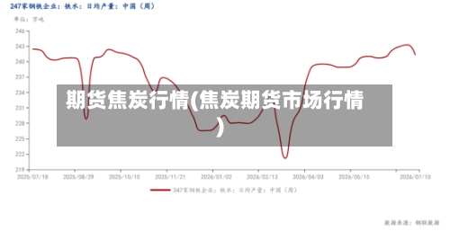 期货焦炭行情(焦炭期货市场行情)-第3张图片