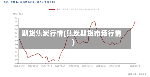 期货焦炭行情(焦炭期货市场行情)-第2张图片