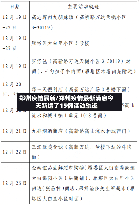 郑州疫情最新/郑州疫情最新消息今天新增了15例活动轨迹-第2张图片