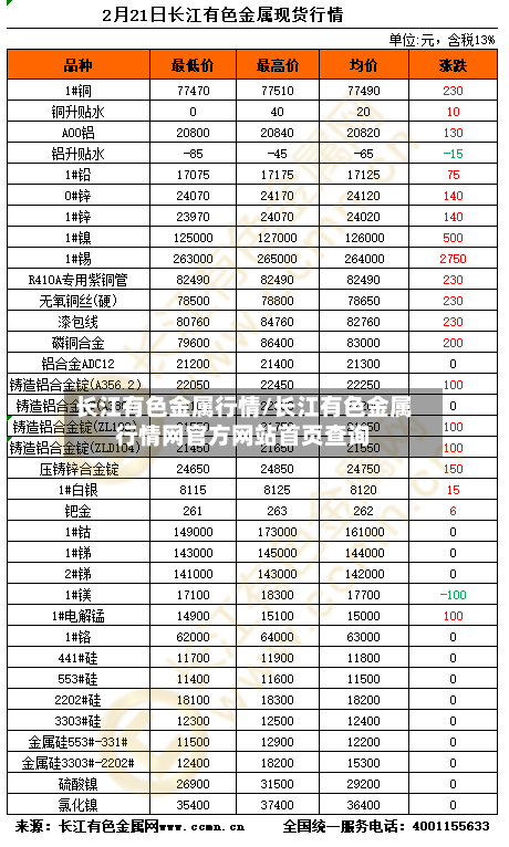 长江有色金属行情/长江有色金属行情网官方网站首页查询-第2张图片