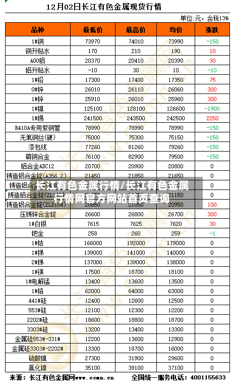 长江有色金属行情/长江有色金属行情网官方网站首页查询