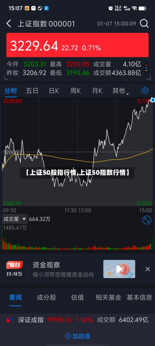【上证50股指行情,上证50指数行情】-第1张图片