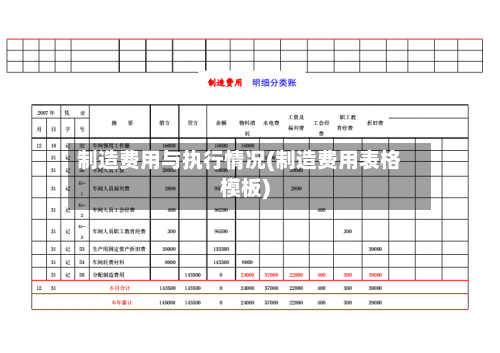 制造费用与执行情况(制造费用表格模板)-第2张图片