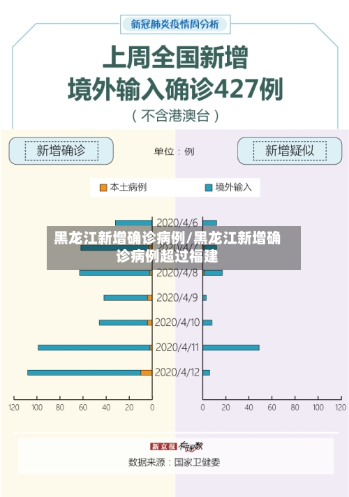 黑龙江新增确诊病例/黑龙江新增确诊病例超过福建-第2张图片
