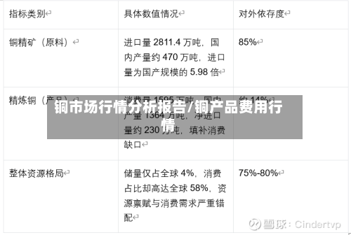 铜市场行情分析报告/铜产品费用行情