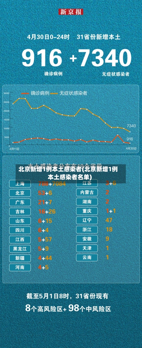 北京新增1例本土感染者(北京新增1例本土感染者名单)-第2张图片