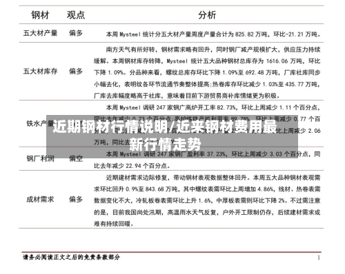近期钢材行情说明/近来钢材费用最新行情走势