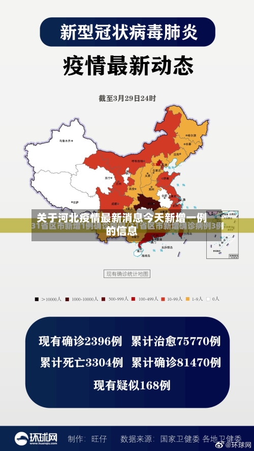 关于河北疫情最新消息今天新增一例的信息-第3张图片