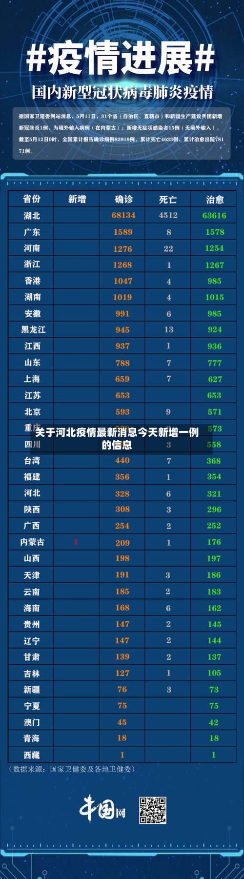 关于河北疫情最新消息今天新增一例的信息-第2张图片