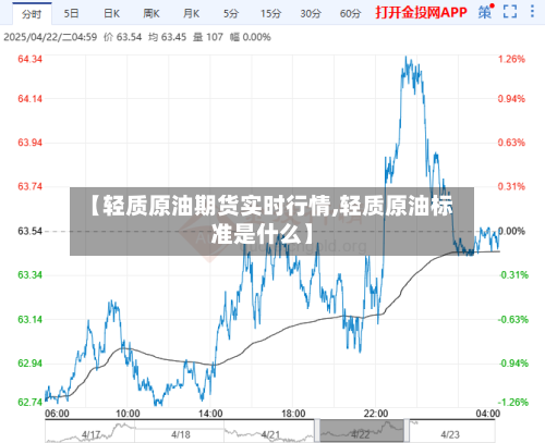 【轻质原油期货实时行情,轻质原油标准是什么】-第3张图片