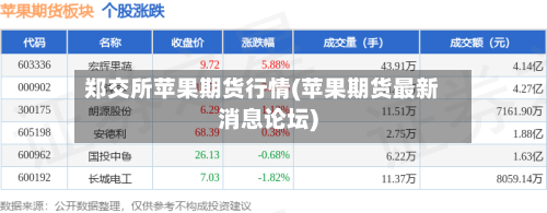 郑交所苹果期货行情(苹果期货最新消息论坛)