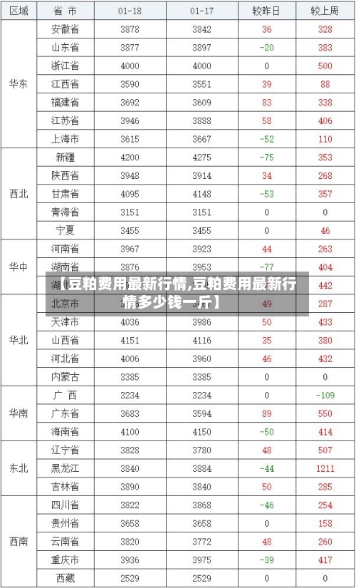 【豆粕费用最新行情,豆粕费用最新行情多少钱一斤】-第2张图片