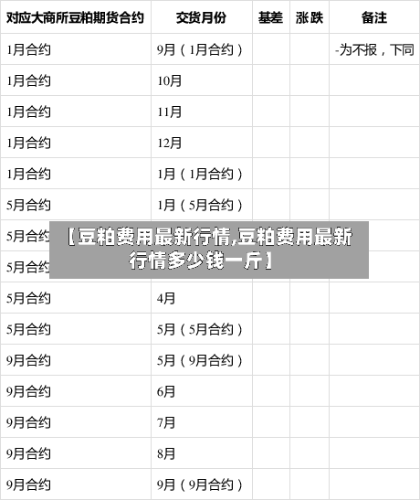 【豆粕费用最新行情,豆粕费用最新行情多少钱一斤】-第3张图片