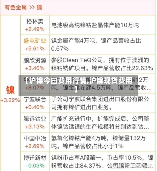 【沪镍今曰费用行情,沪镍现货费用】