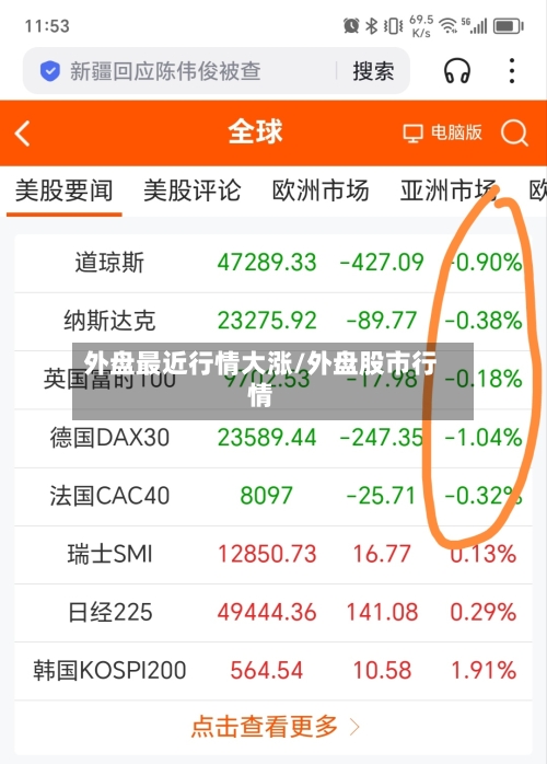 外盘最近行情大涨/外盘股市行情-第3张图片