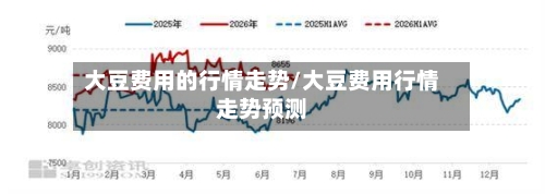 大豆费用的行情走势/大豆费用行情走势预测-第2张图片