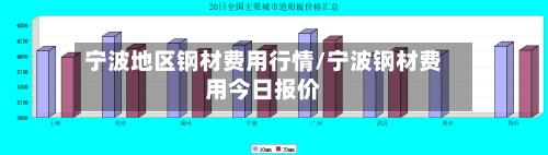 宁波地区钢材费用行情/宁波钢材费用今日报价