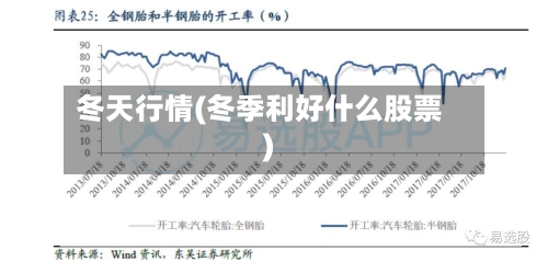 冬天行情(冬季利好什么股票)-第1张图片