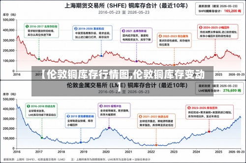 【伦敦铜库存行情图,伦敦铜库存变动】-第3张图片