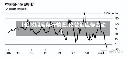 【伦敦铜库存行情图,伦敦铜库存变动】-第2张图片