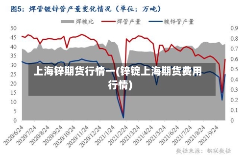 上海锌期货行情一(锌锭上海期货费用行情)-第2张图片