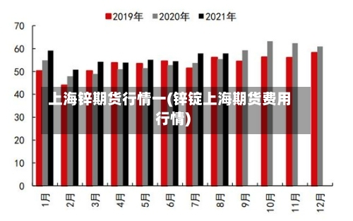 上海锌期货行情一(锌锭上海期货费用行情)
