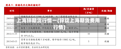 上海锌期货行情一(锌锭上海期货费用行情)-第3张图片