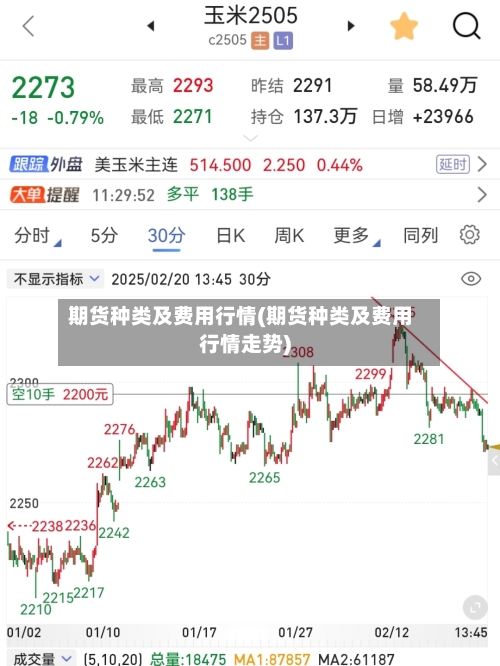 期货种类及费用行情(期货种类及费用行情走势)-第3张图片