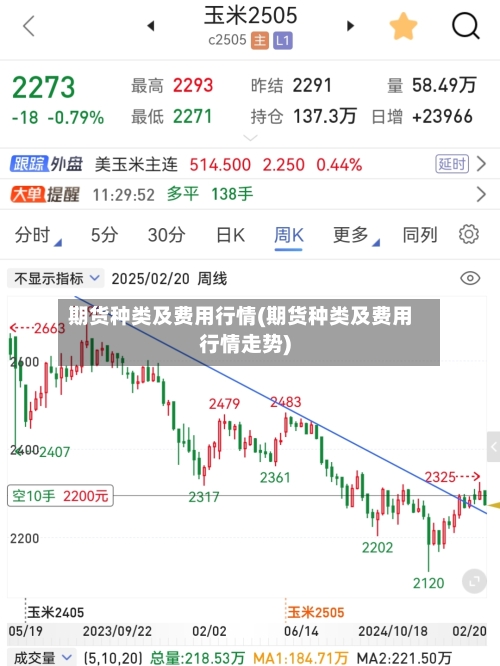 期货种类及费用行情(期货种类及费用行情走势)