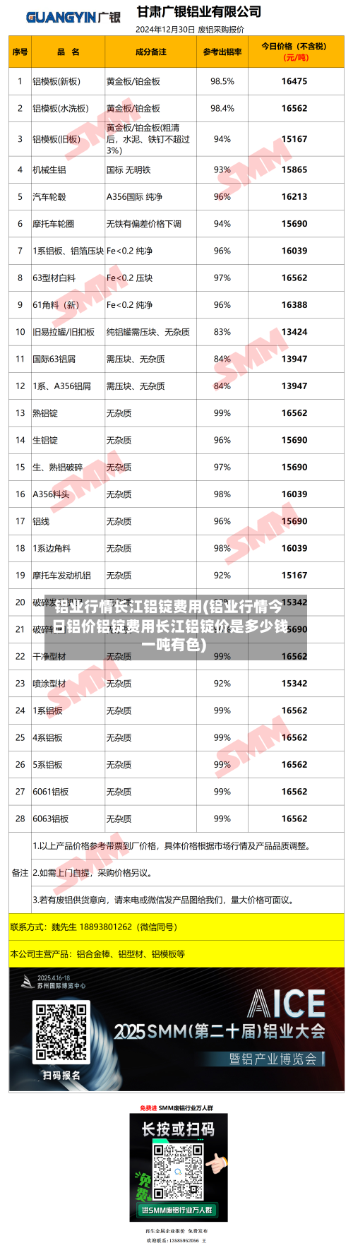 铝业行情长江铝锭费用(铝业行情今日铝价铝锭费用长江铝锭价是多少钱一吨有色)-第1张图片