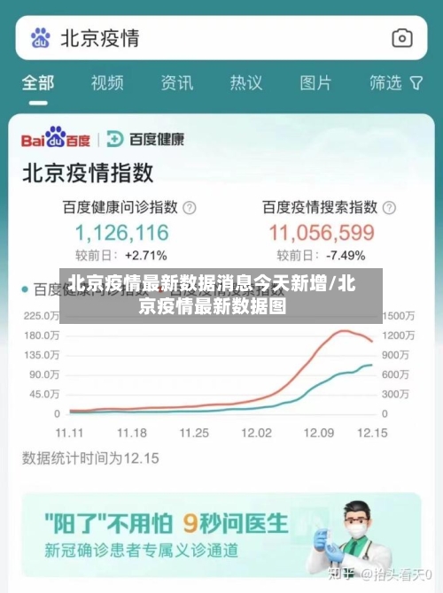 北京疫情最新数据消息今天新增/北京疫情最新数据图-第1张图片