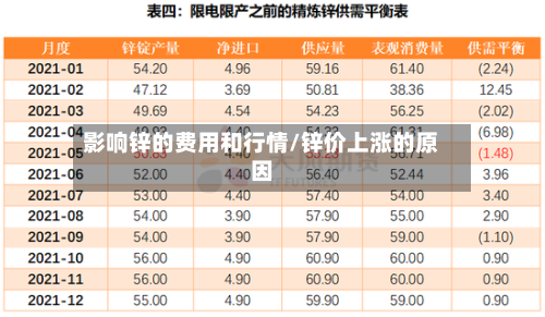 影响锌的费用和行情/锌价上涨的原因-第2张图片