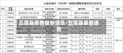 五莲县疫情最新消息/五莲县最新通告-第2张图片