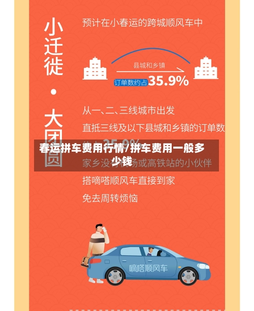春运拼车费用行情/拼车费用一般多少钱-第1张图片