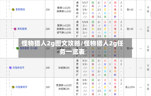 怪物猎人2g图文攻略/怪物猎人2g任务一览表-第1张图片