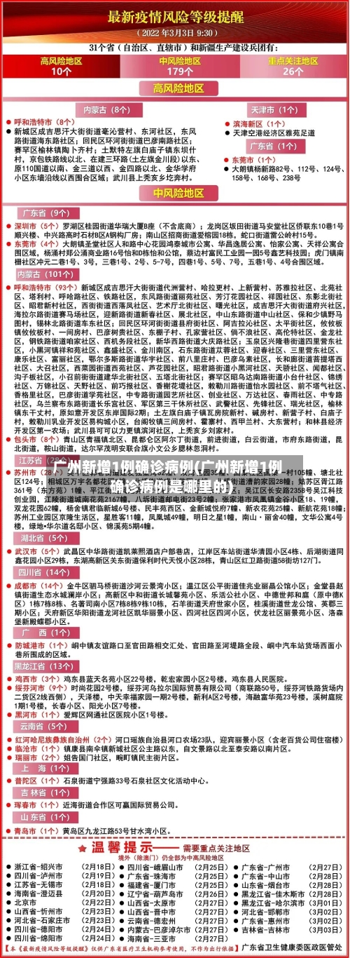 广州新增1例确诊病例(广州新增1例确诊病例是哪里的)-第1张图片