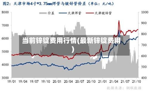 当前锌锭费用行情(最新锌锭费用)-第2张图片