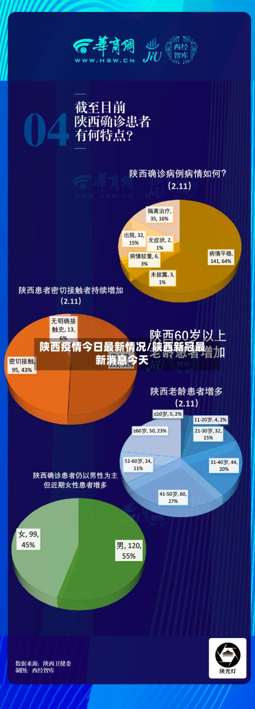陕西疫情今日最新情况/陕西新冠最新消息今天-第2张图片