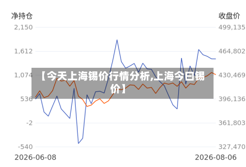 【今天上海锡价行情分析,上海今曰锡价】-第1张图片