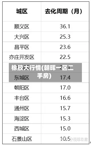 橡胶大行情(朝晖一区二手房)-第2张图片