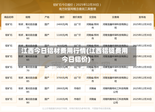 江西今日铝材费用行情(江西铝锭费用今日铝价)-第1张图片