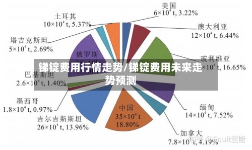 锑锭费用行情走势/锑锭费用未来走势预测-第1张图片