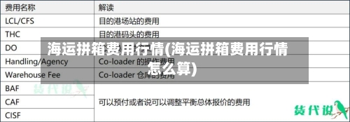 海运拼箱费用行情(海运拼箱费用行情怎么算)-第2张图片