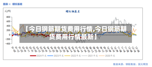 【今日钢筋期货费用行情,今日钢筋期货费用行情最新】-第1张图片
